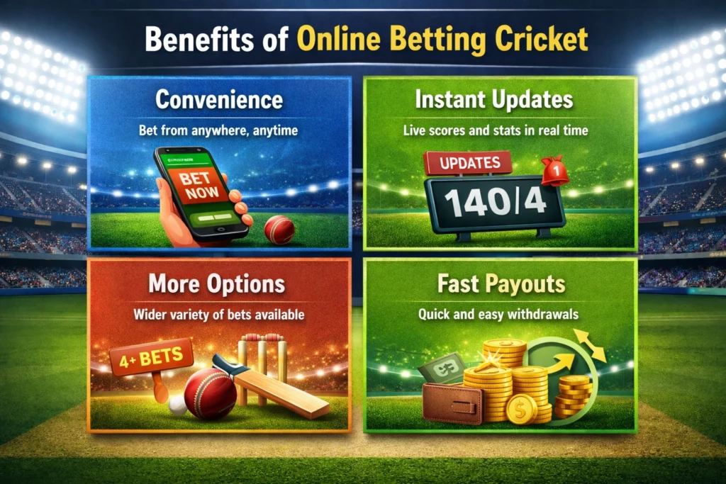 Benefits of online betting cricket infographic showing convenience, live updates, more betting options and fast payouts